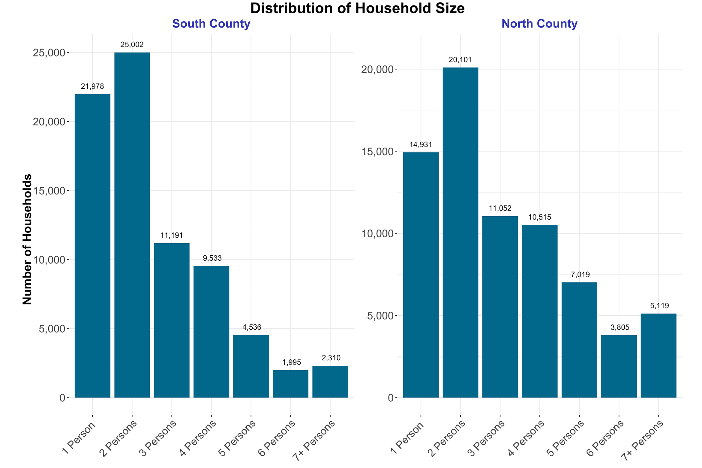COVID-19 Demographics report