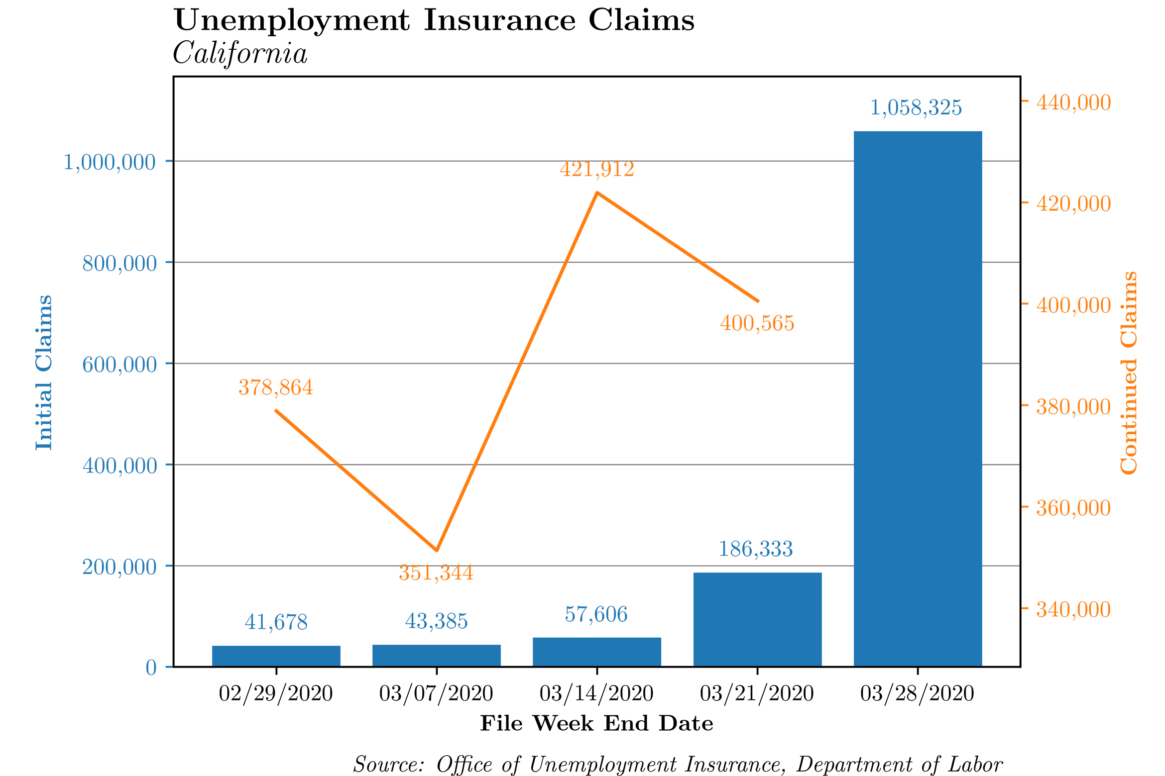 COVID-19 Employment data